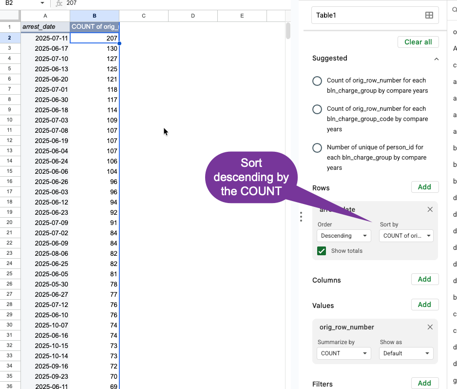 Biggest day is July 11